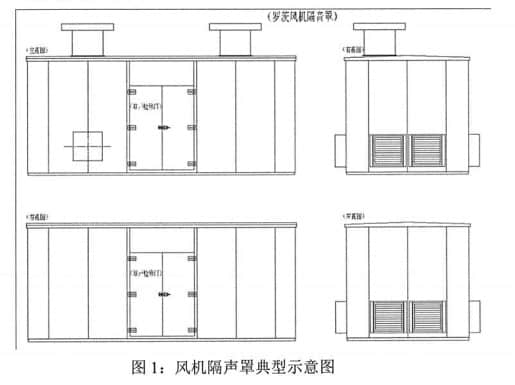 风机隔声罩典型示意图 风机隔声罩典型示意图